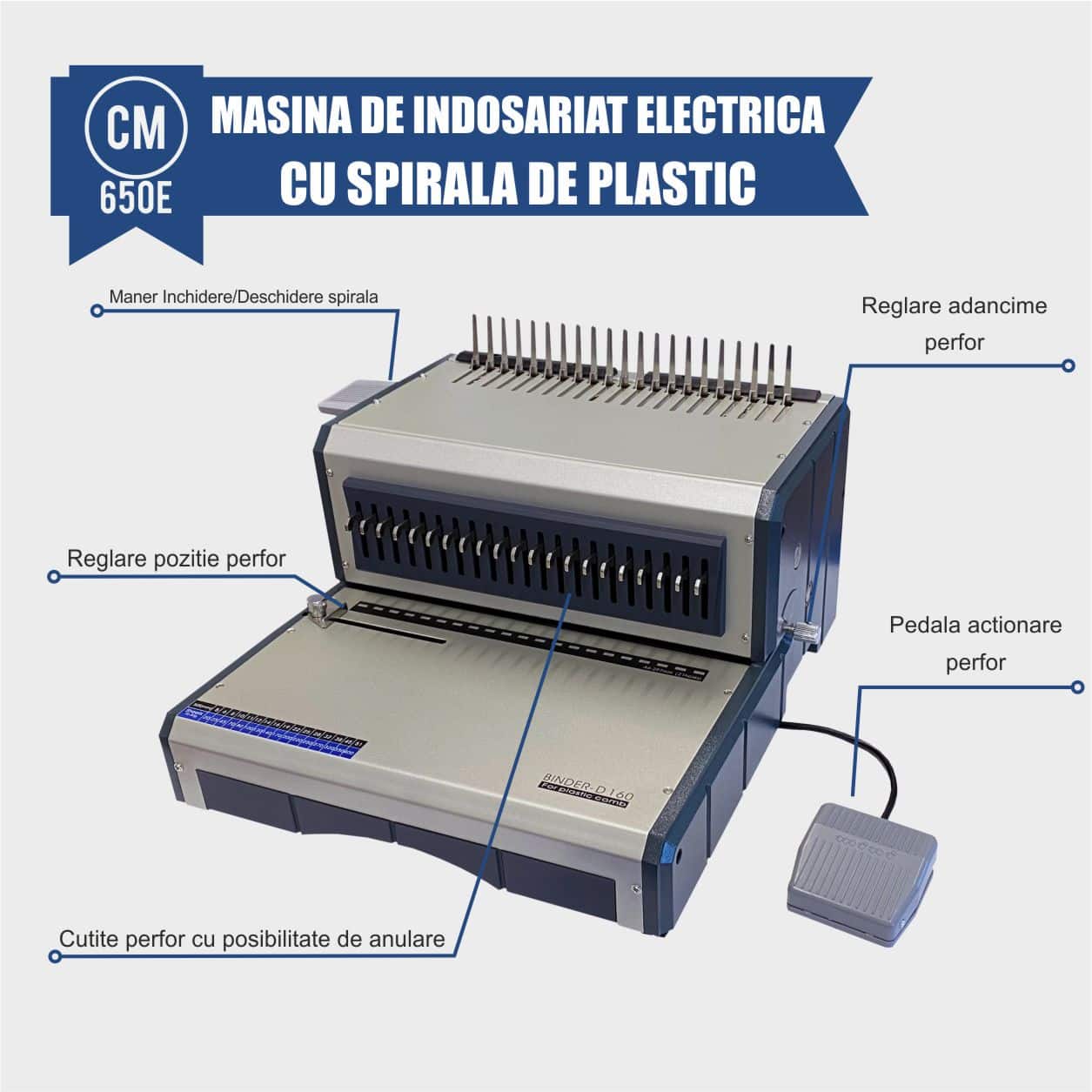 MASINA DE INDOSARIAT ELECTRICA CM-650E